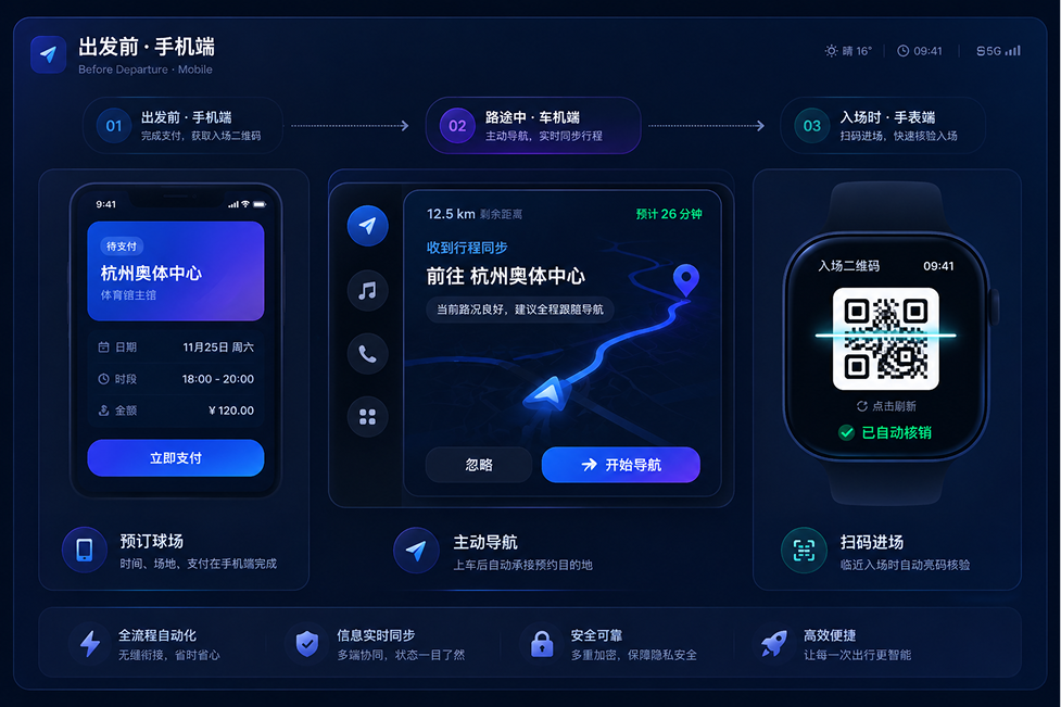 跨端任务演示