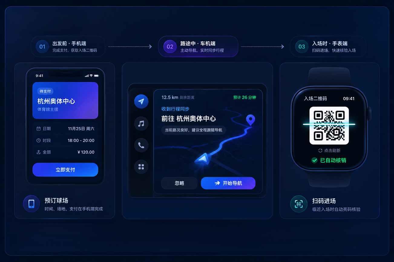 跨端任务演示